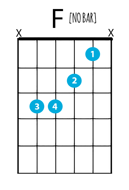 all the ways to play fminer chord on guitar